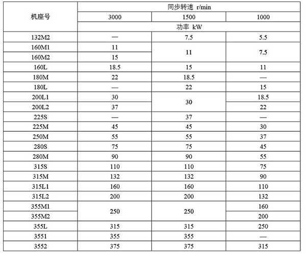 西安泰富西瑪YBE3系列超高效防爆電機參數說明